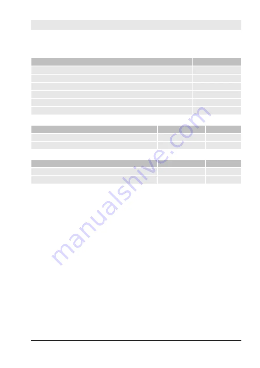 ABB AC500-S Safety User Manual Download Page 449