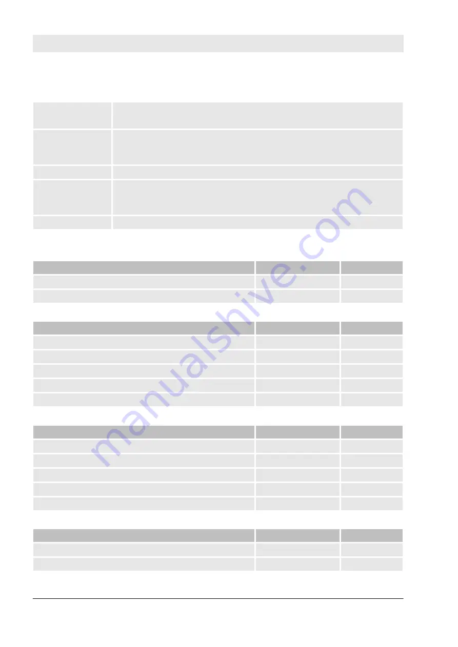 ABB AC500-S Safety User Manual Download Page 450