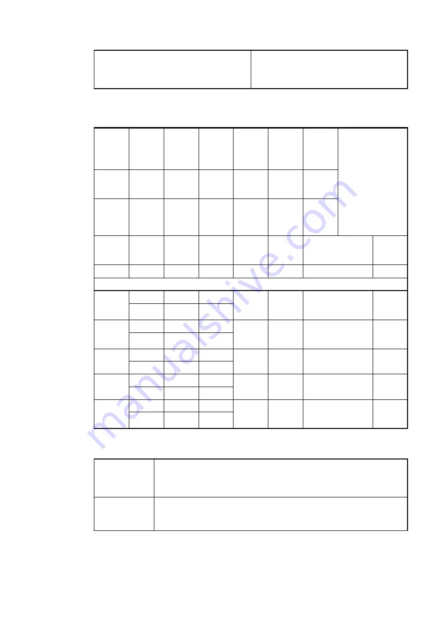 ABB AC500 V3 Hardware Manual Download Page 218