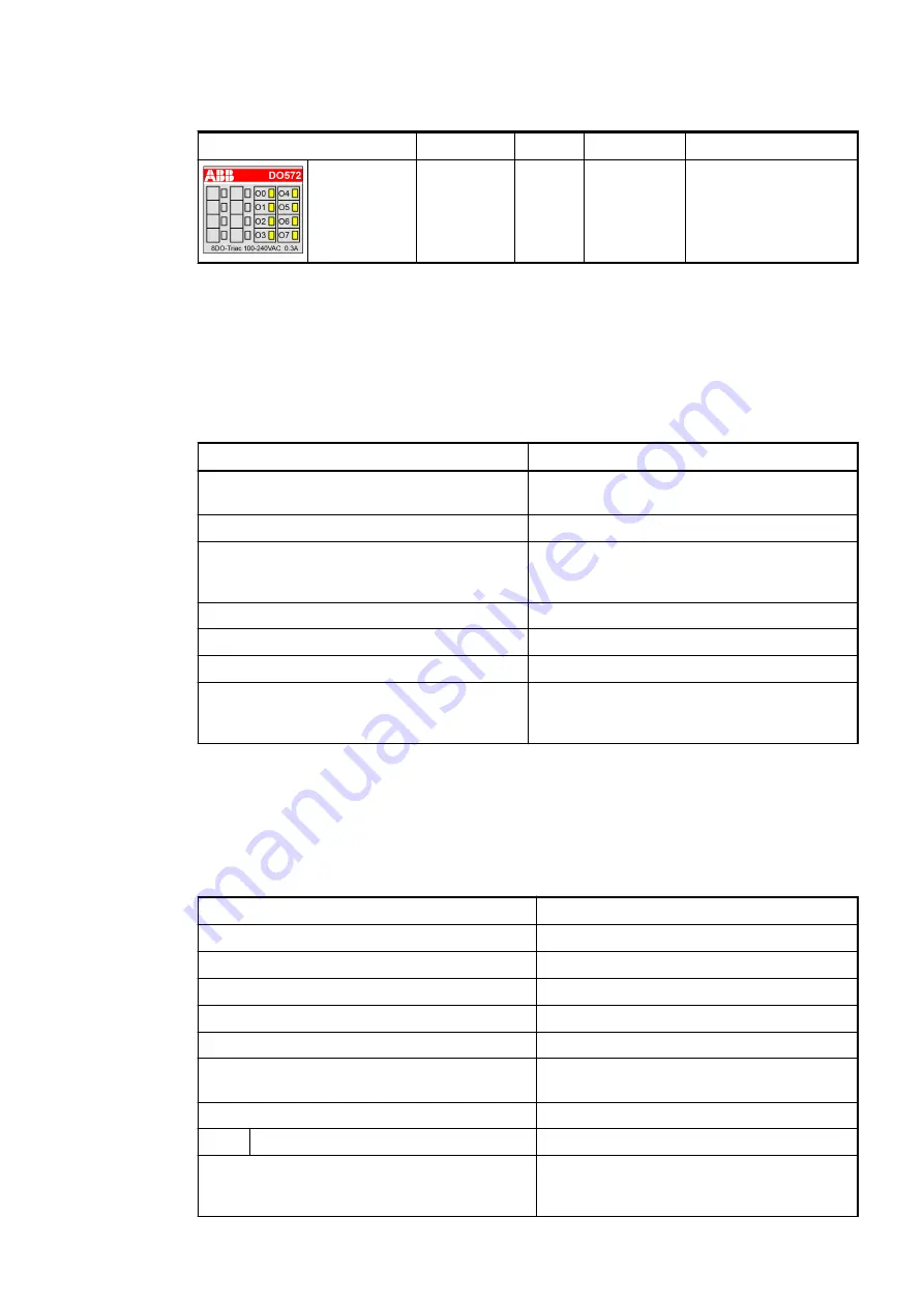 ABB AC500 V3 Hardware Manual Download Page 229