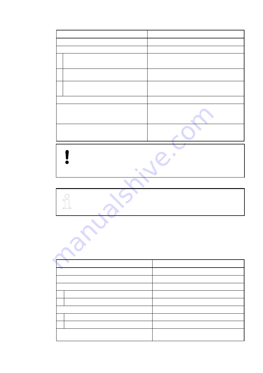 ABB AC500 V3 Hardware Manual Download Page 276