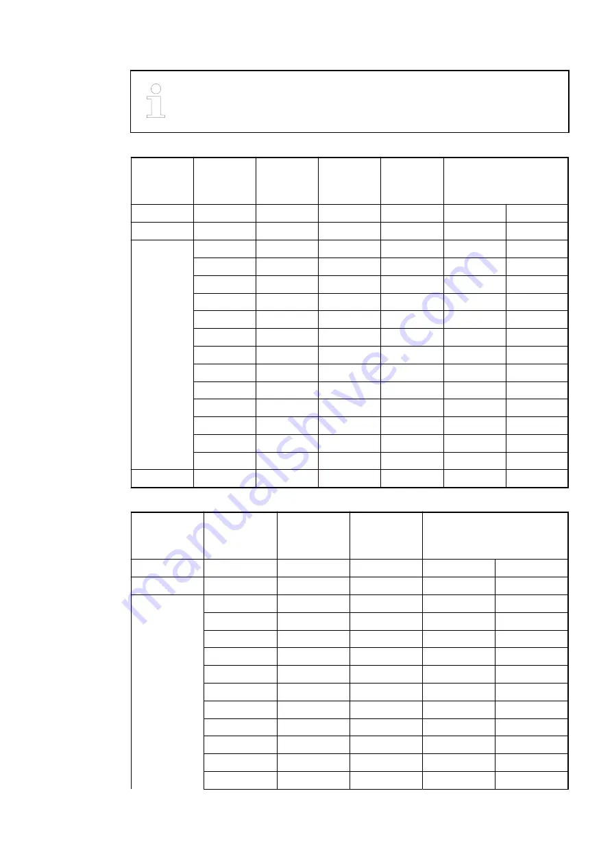 ABB AC500 V3 Hardware Manual Download Page 379