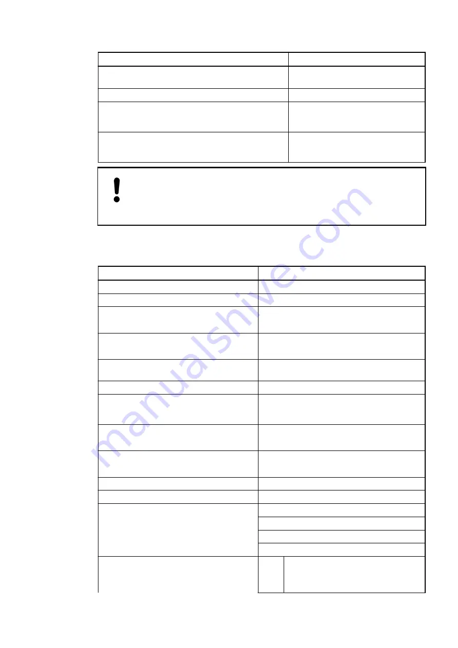 ABB AC500 V3 Hardware Manual Download Page 451