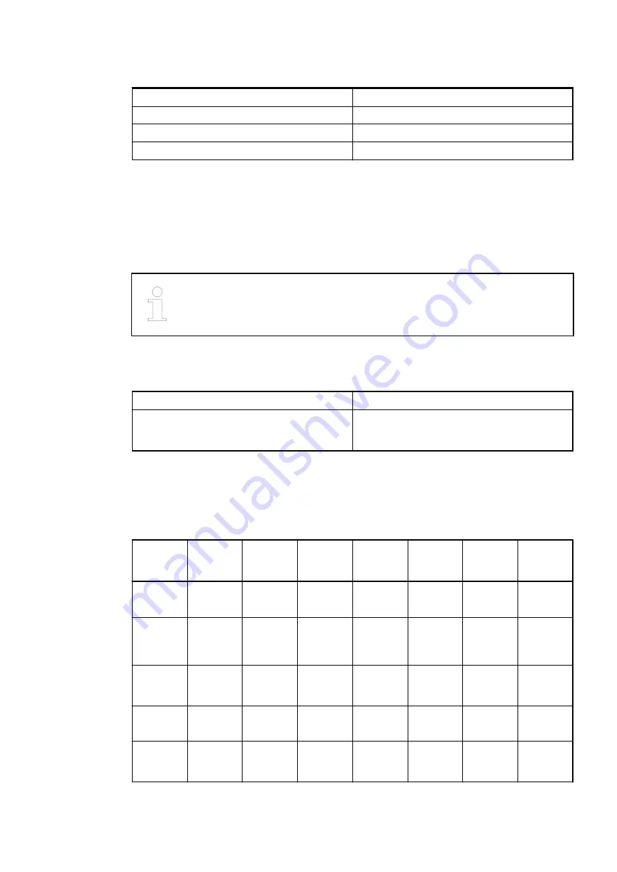 ABB AC500 V3 Hardware Manual Download Page 472