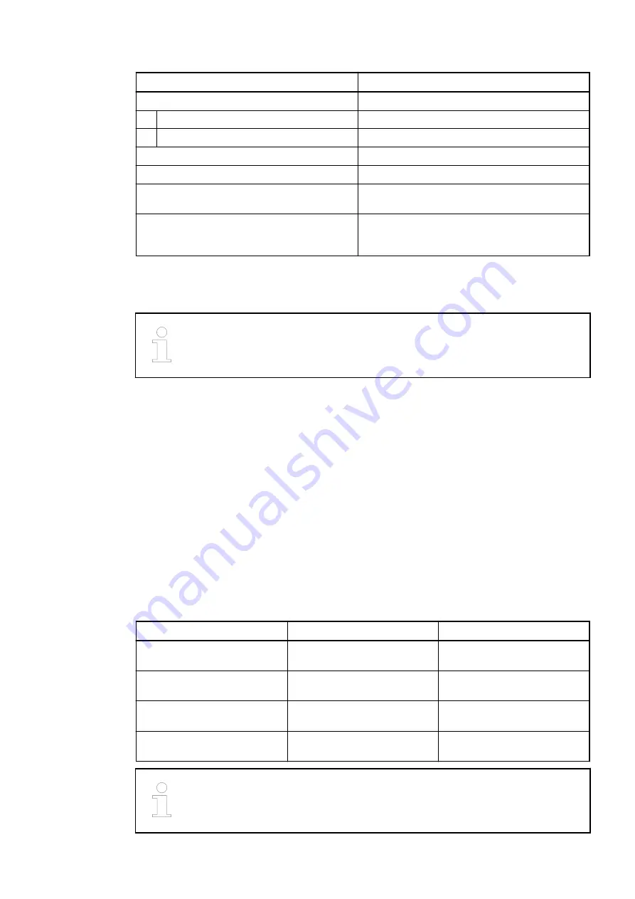 ABB AC500 V3 Hardware Manual Download Page 487