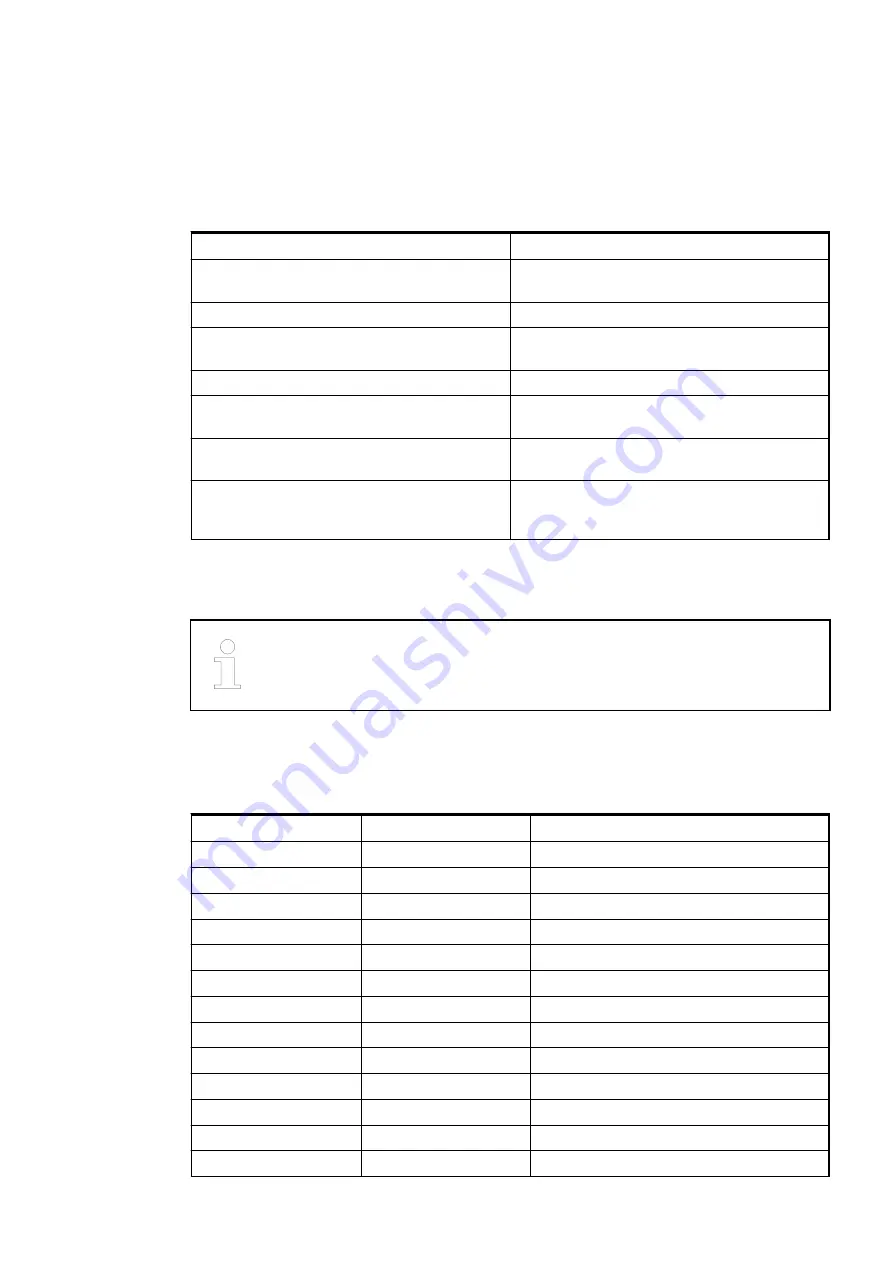 ABB AC500 V3 Hardware Manual Download Page 550