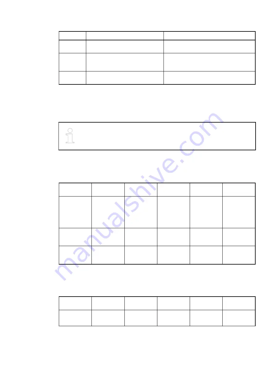 ABB AC500 V3 Hardware Manual Download Page 600