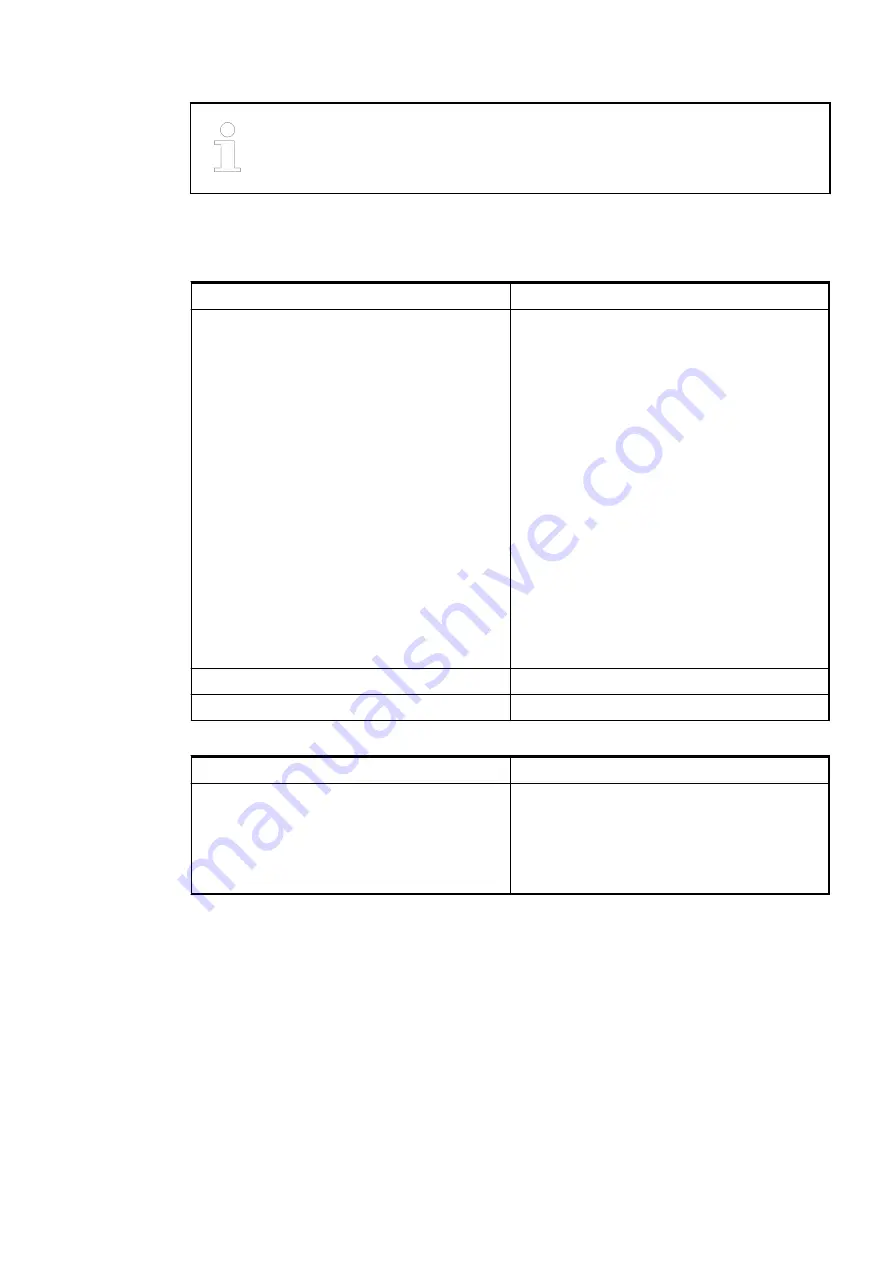 ABB AC500 V3 Hardware Manual Download Page 619