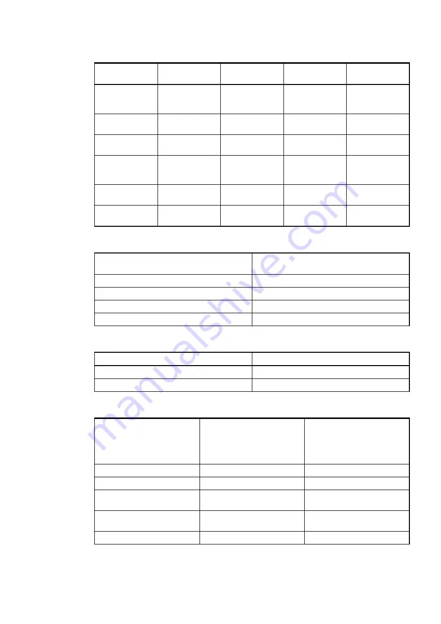 ABB AC500 V3 Hardware Manual Download Page 643