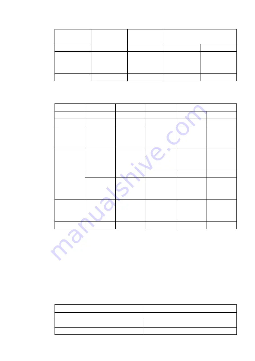 ABB AC500 V3 Hardware Manual Download Page 705