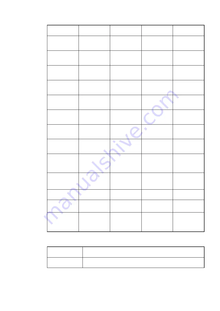 ABB AC500 V3 Hardware Manual Download Page 780