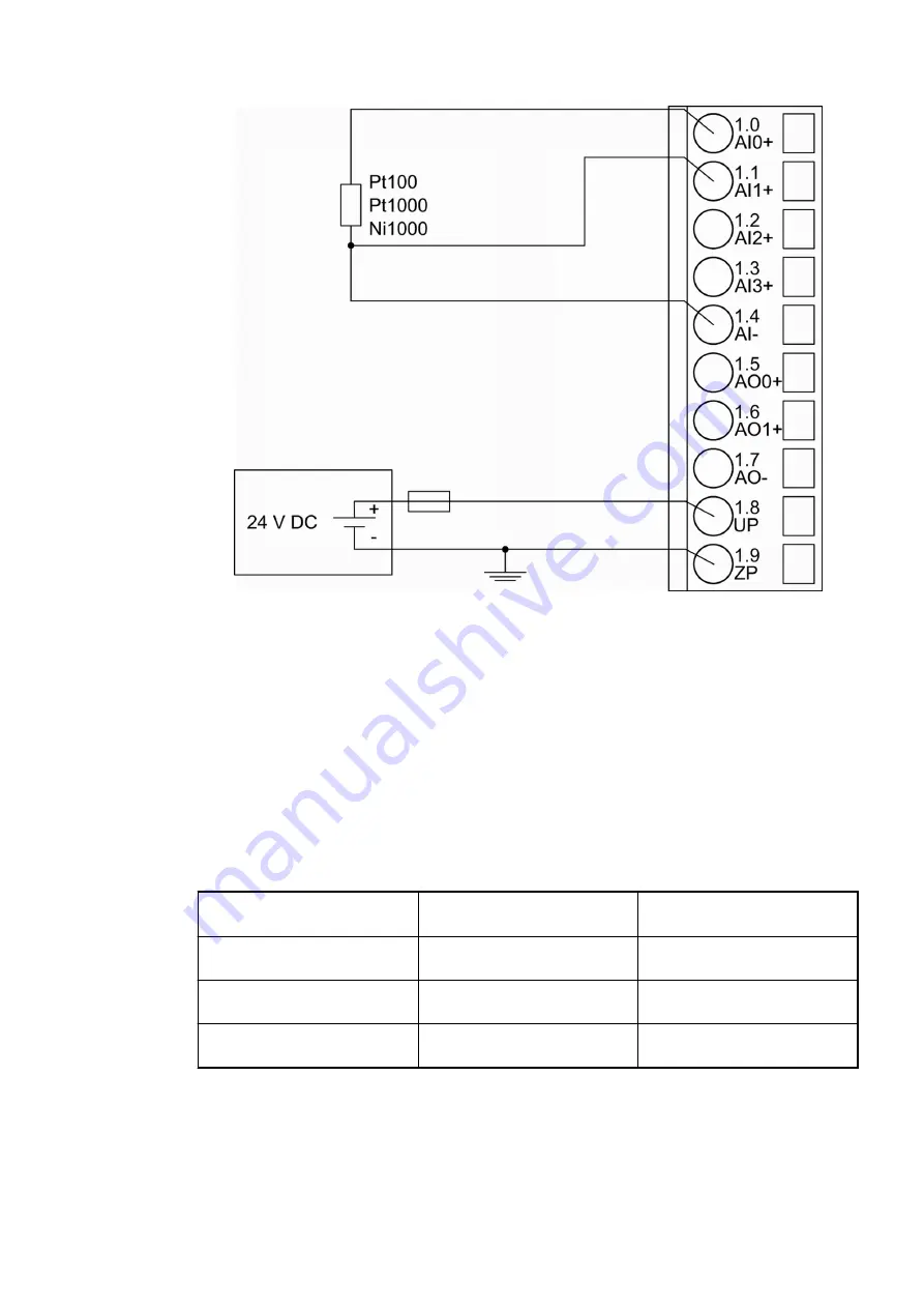 ABB AC500 V3 Hardware Manual Download Page 805