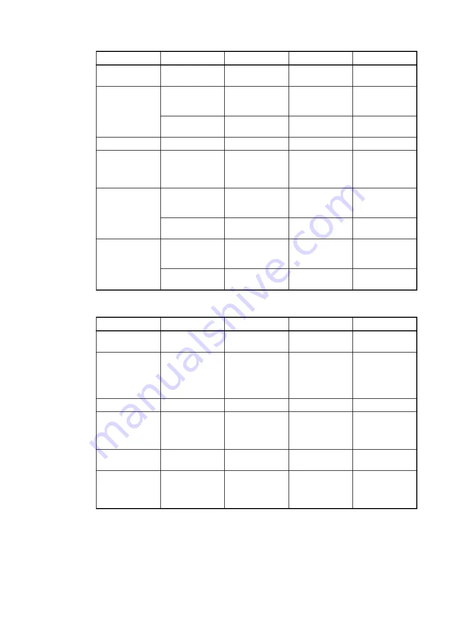 ABB AC500 V3 Hardware Manual Download Page 854