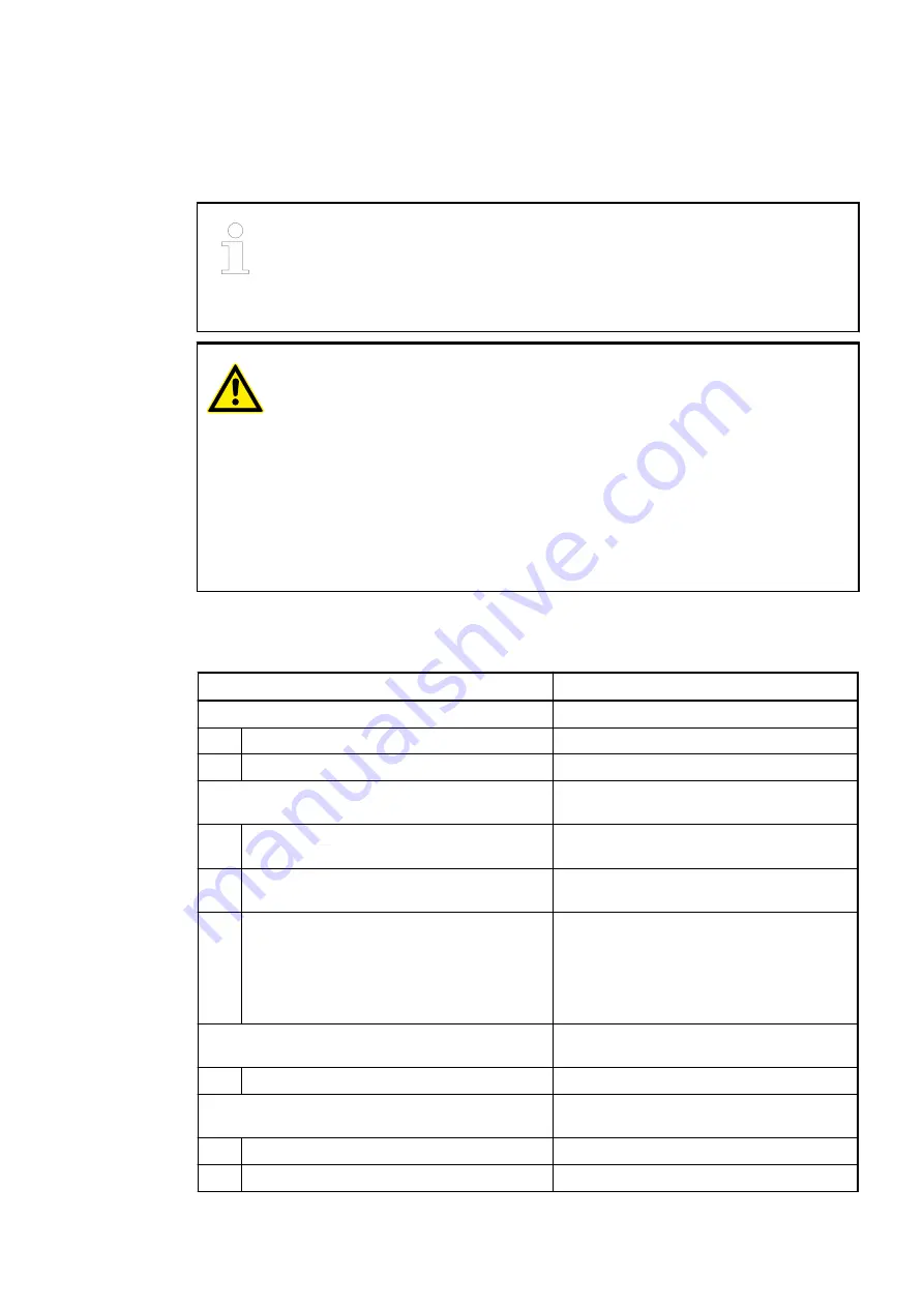 ABB AC500 V3 Hardware Manual Download Page 927