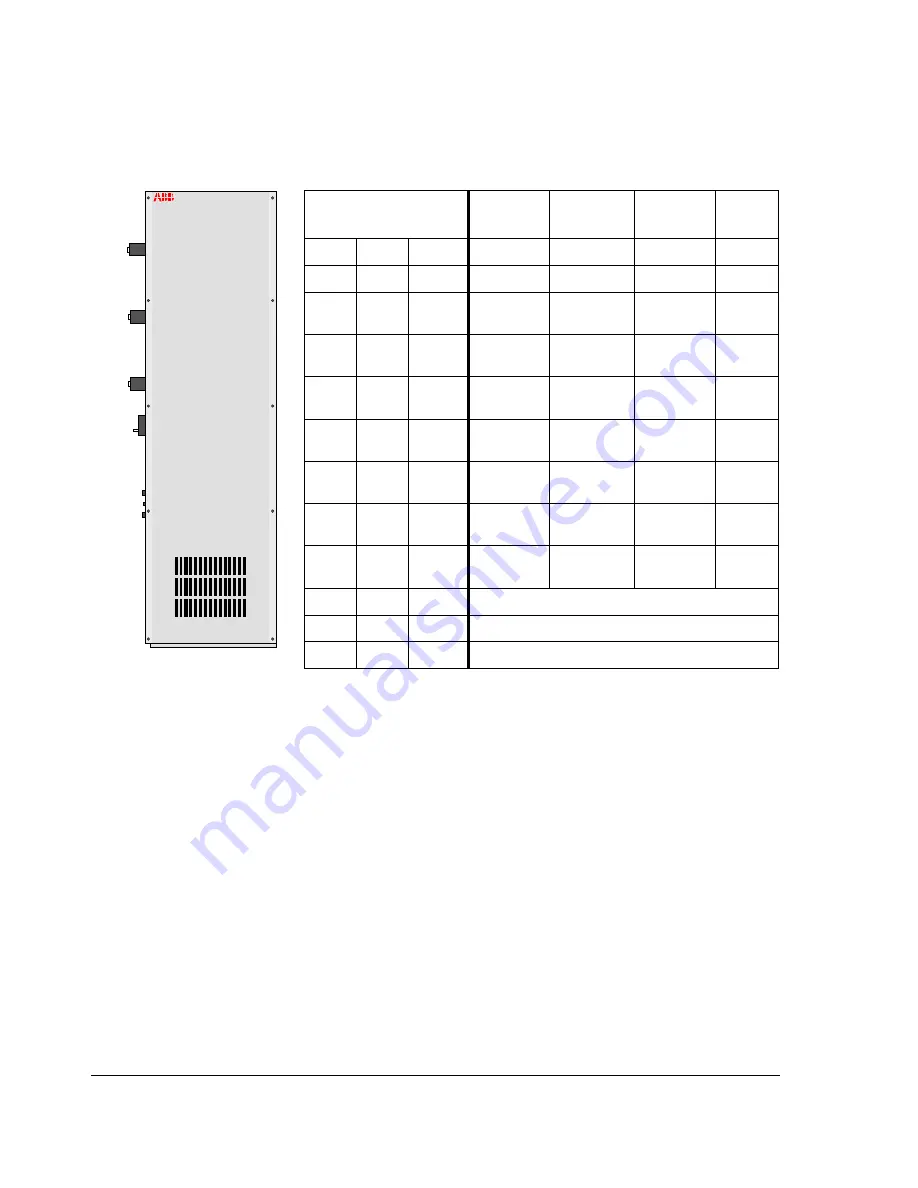 ABB ACC 604 Hardware Manual Download Page 58