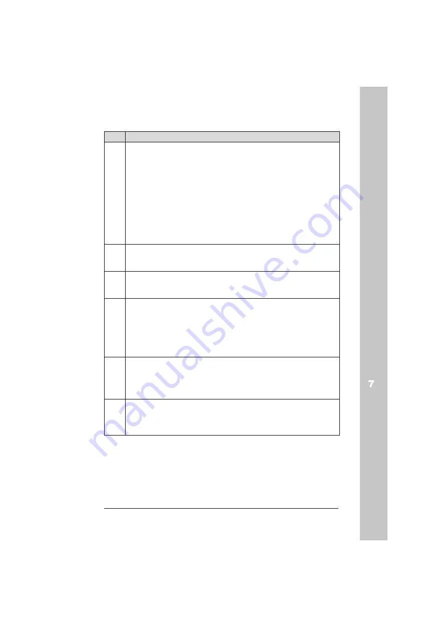 ABB ACH550-01 User Manual Download Page 147