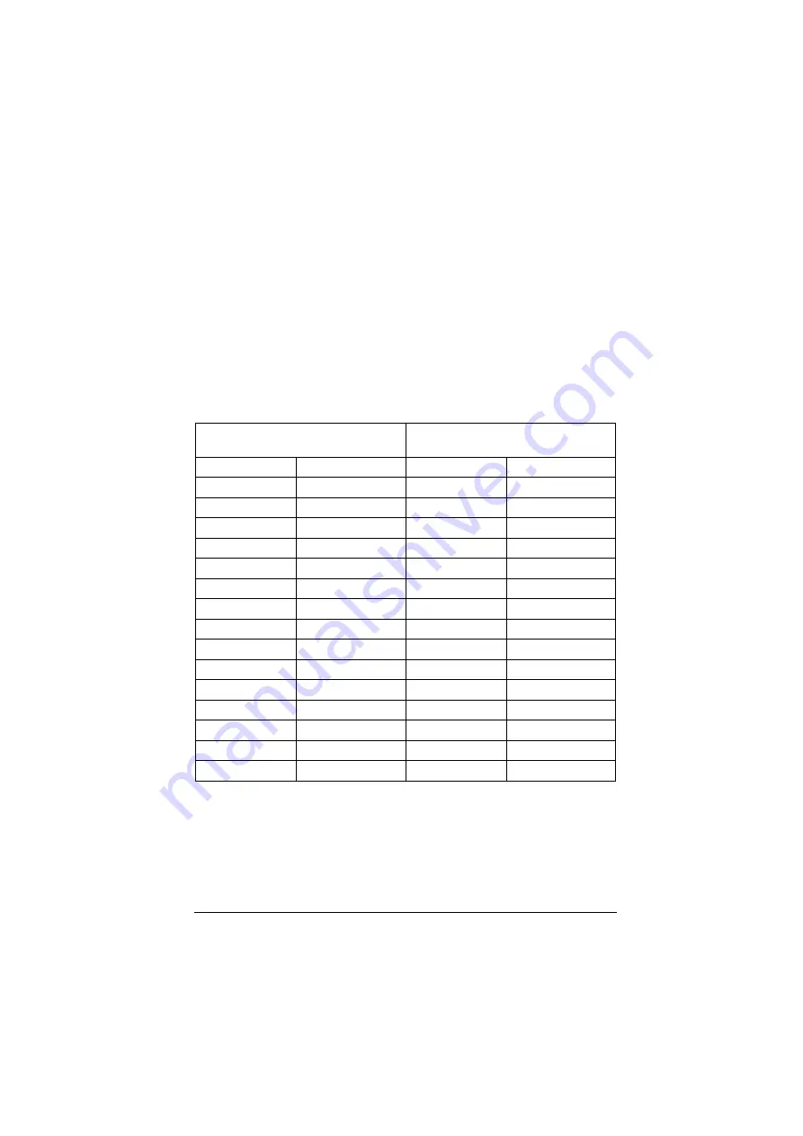 ABB ACH550-01 User Manual Download Page 158