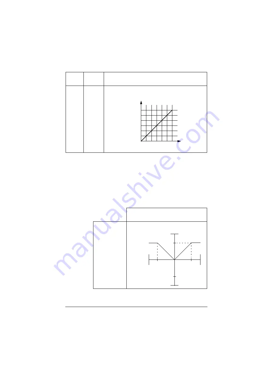 ABB ACH550-01 User Manual Download Page 170