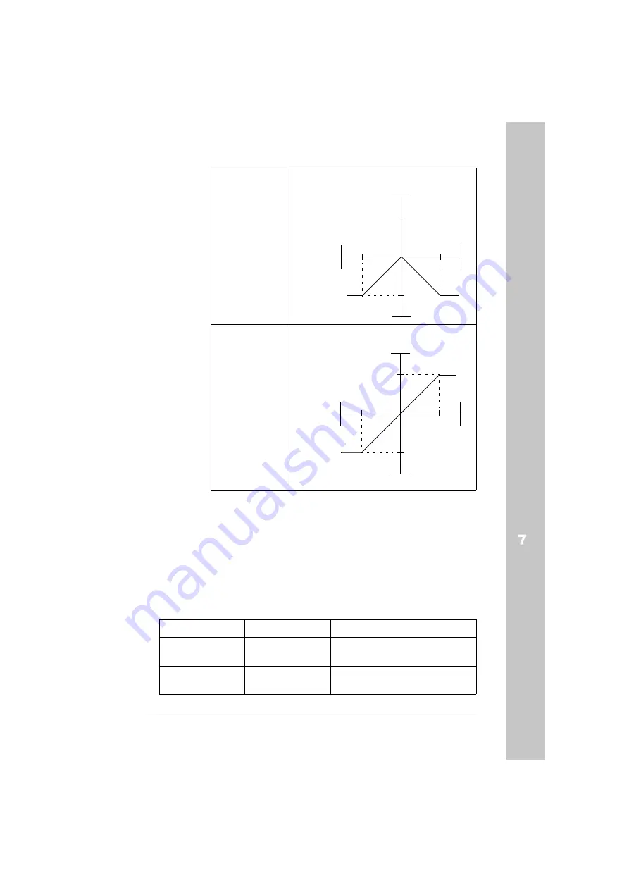 ABB ACH550-01 User Manual Download Page 171