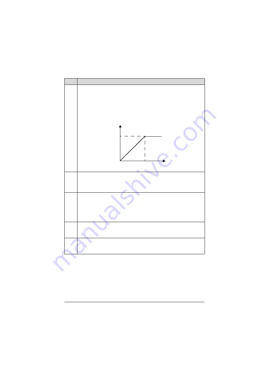 ABB ACH550-01 User Manual Download Page 180