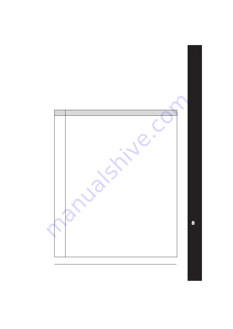 ABB ACH550-01 User Manual Download Page 257