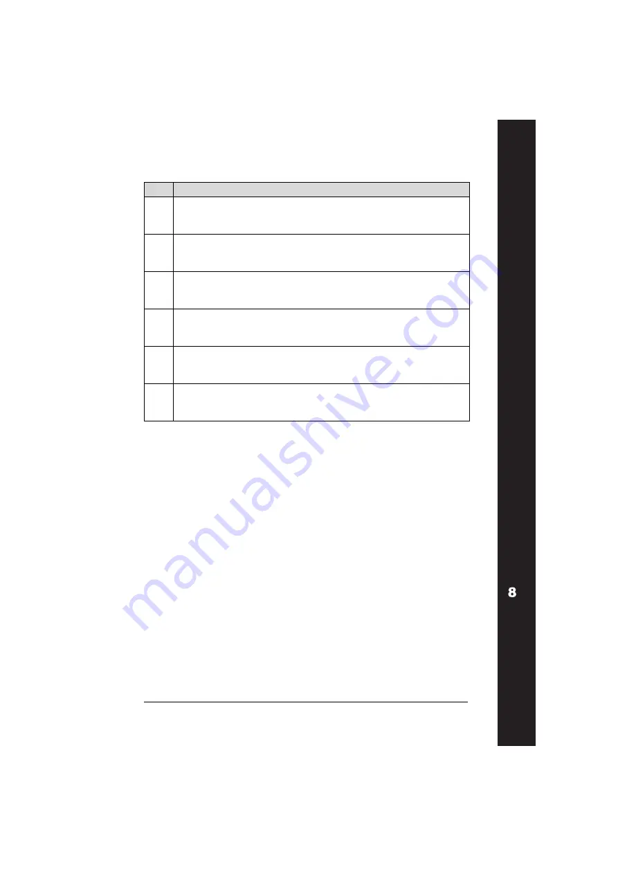 ABB ACH550-01 User Manual Download Page 259