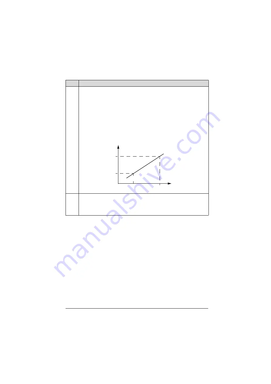 ABB ACH550-01 User Manual Download Page 262