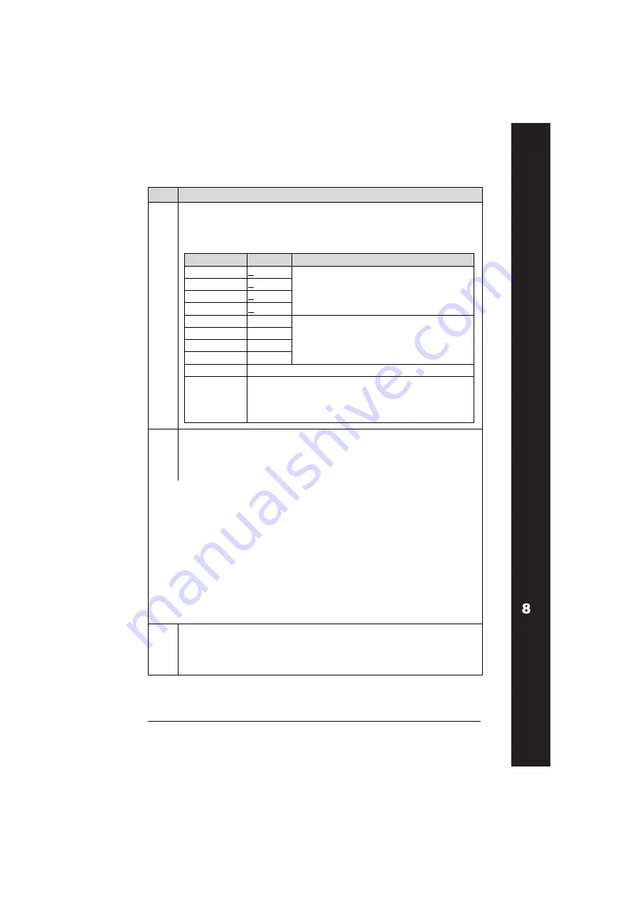 ABB ACH550-01 User Manual Download Page 263