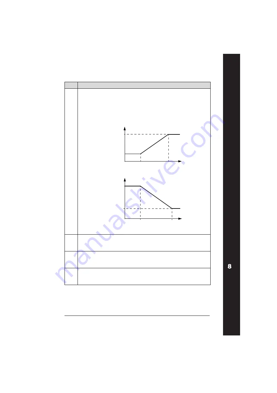 ABB ACH550-01 User Manual Download Page 287