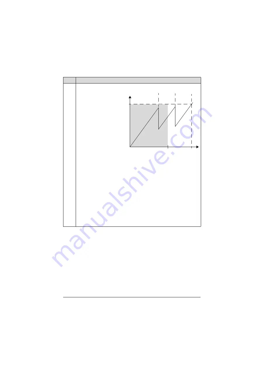 ABB ACH550-01 User Manual Download Page 312