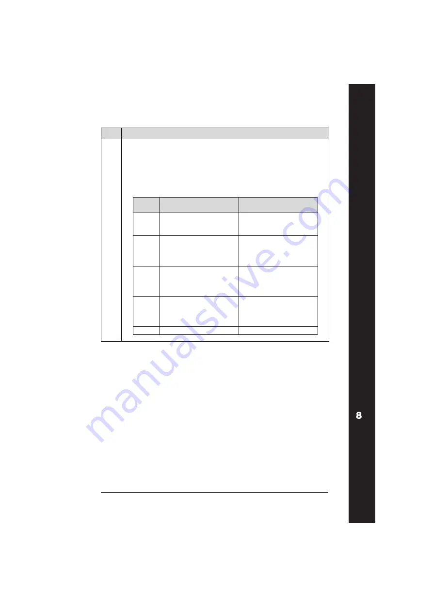 ABB ACH550-01 User Manual Download Page 317