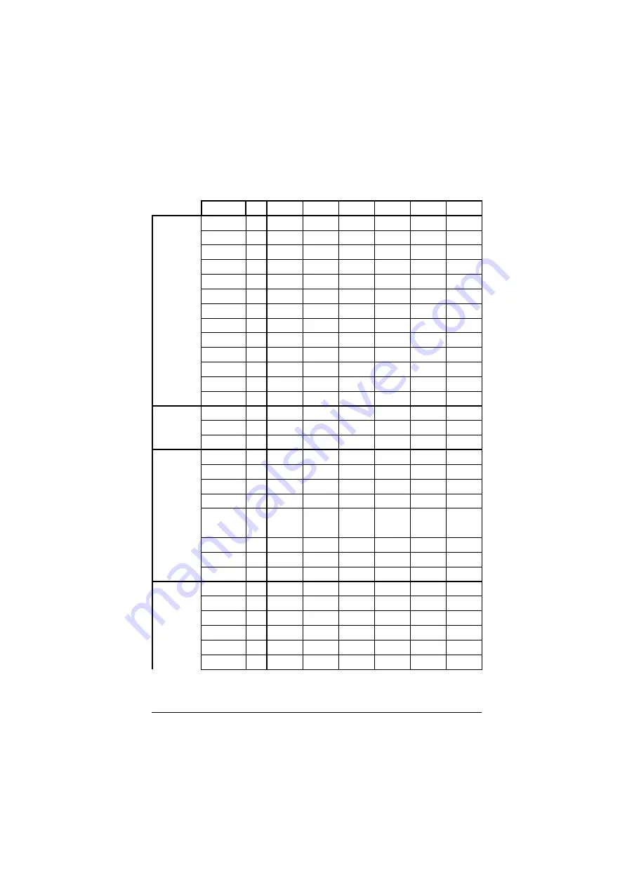 ABB ACH550-01 User Manual Download Page 330