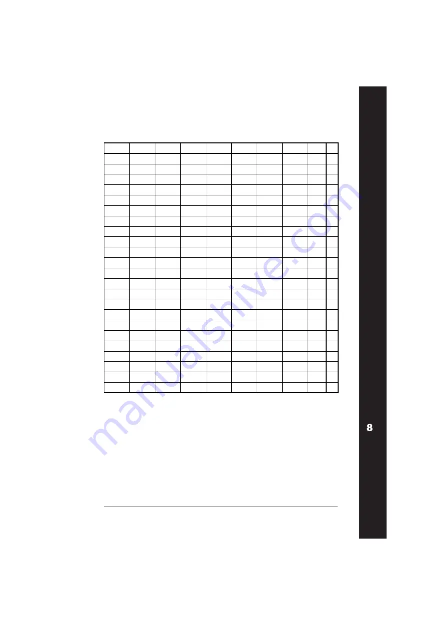 ABB ACH550-01 User Manual Download Page 347