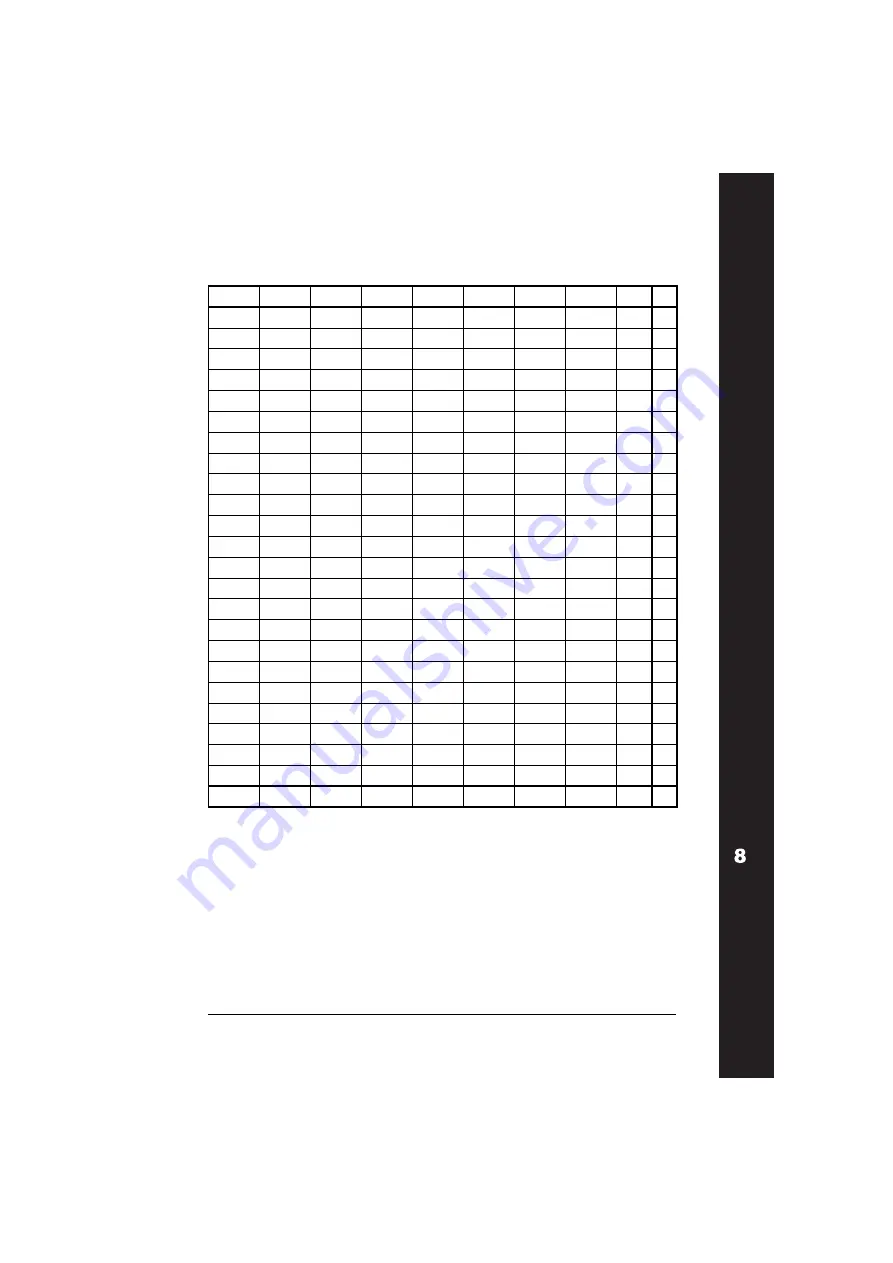 ABB ACH550-01 User Manual Download Page 357