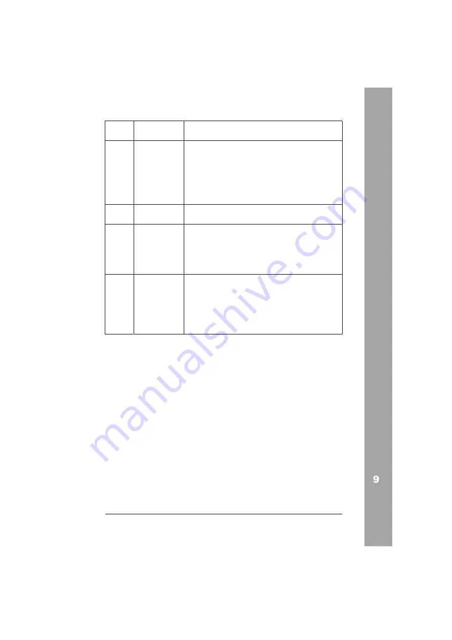 ABB ACH550-01 User Manual Download Page 375