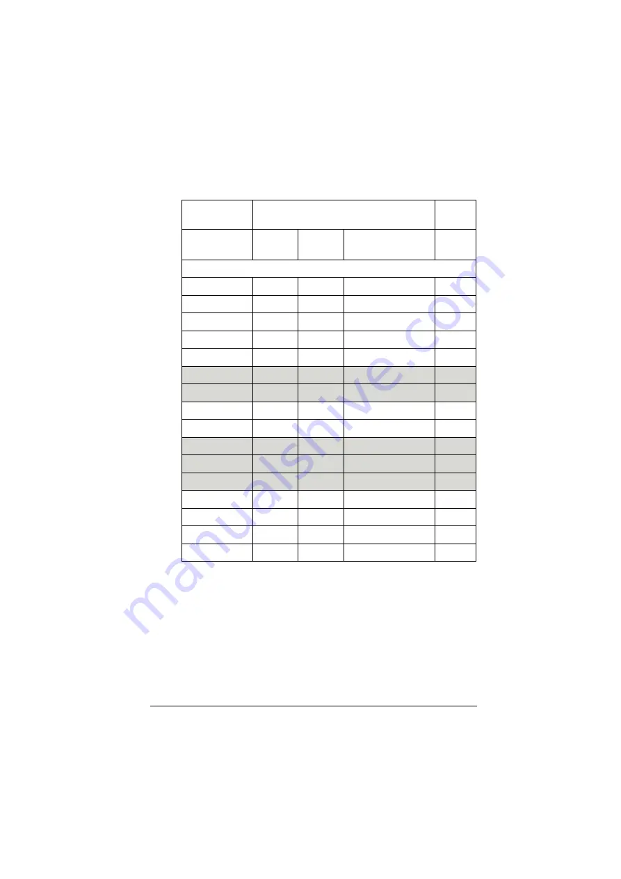 ABB ACH550-01 User Manual Download Page 386