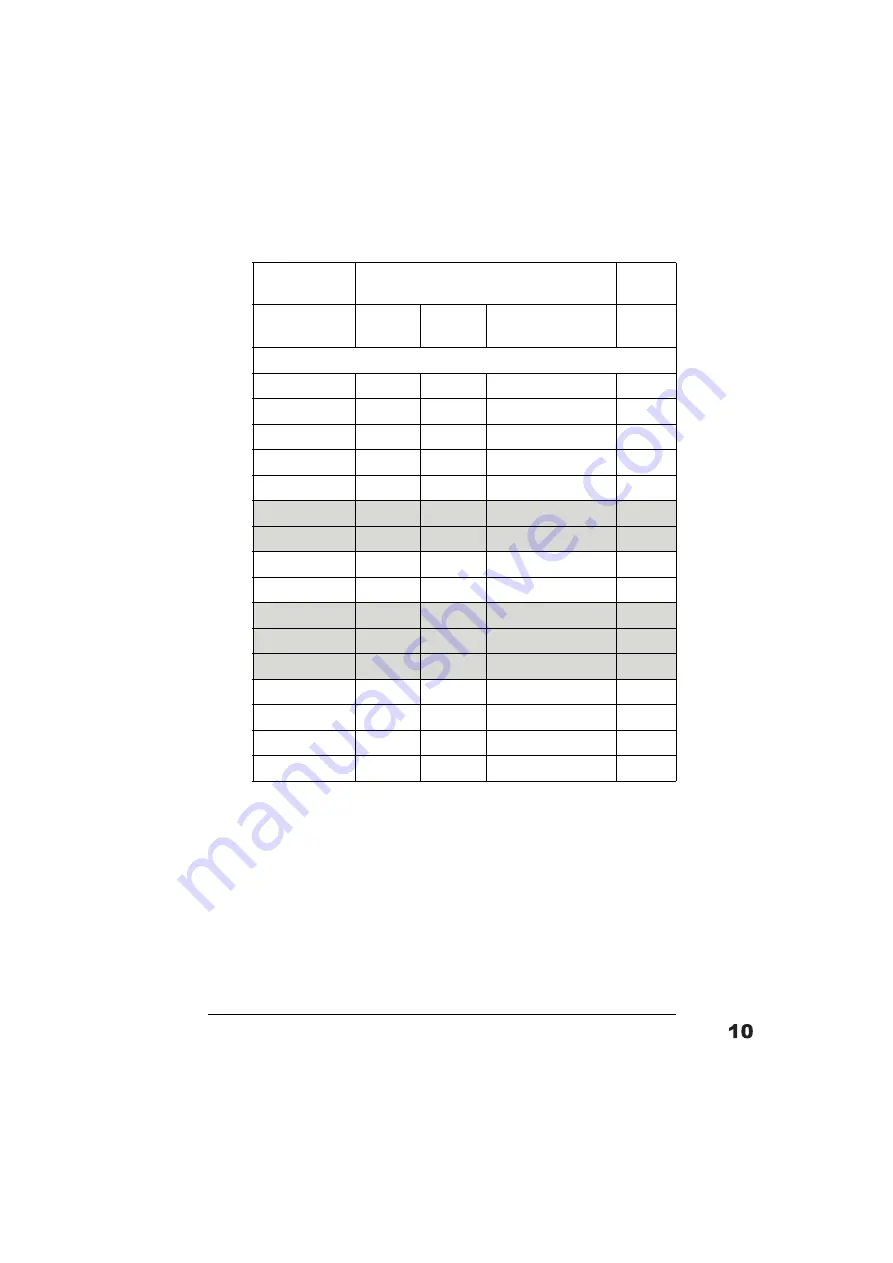 ABB ACH550-01 User Manual Download Page 387