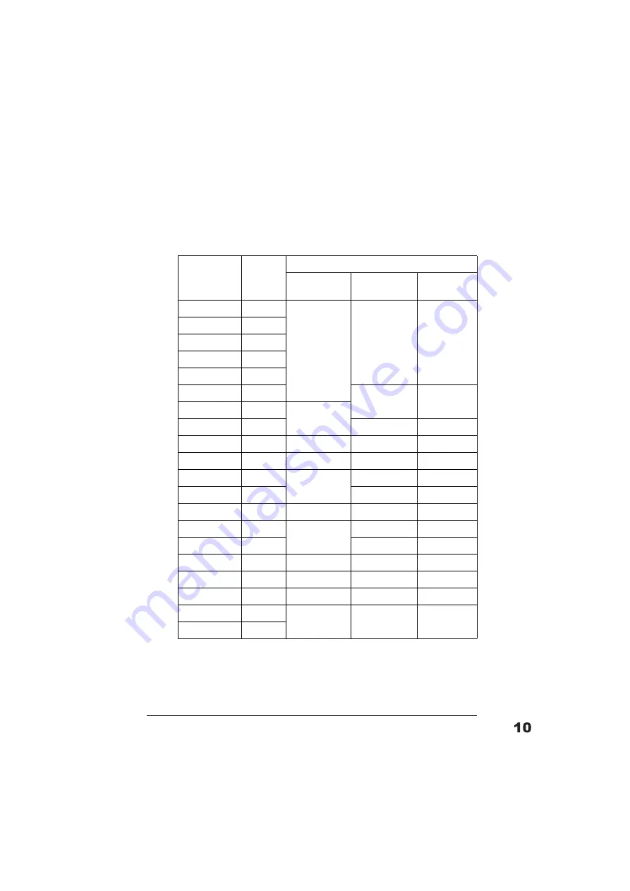 ABB ACH550-01 User Manual Download Page 391