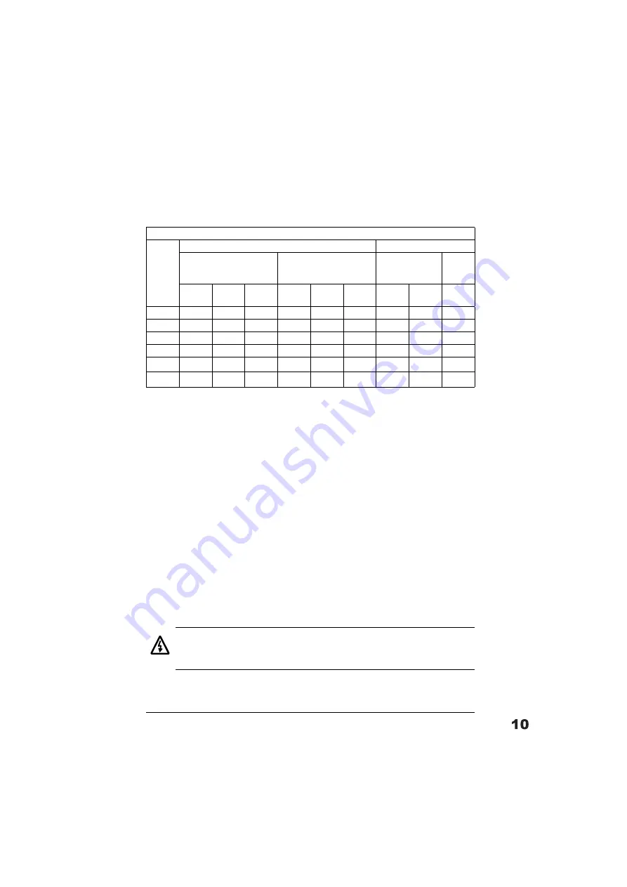 ABB ACH550-01 User Manual Download Page 397