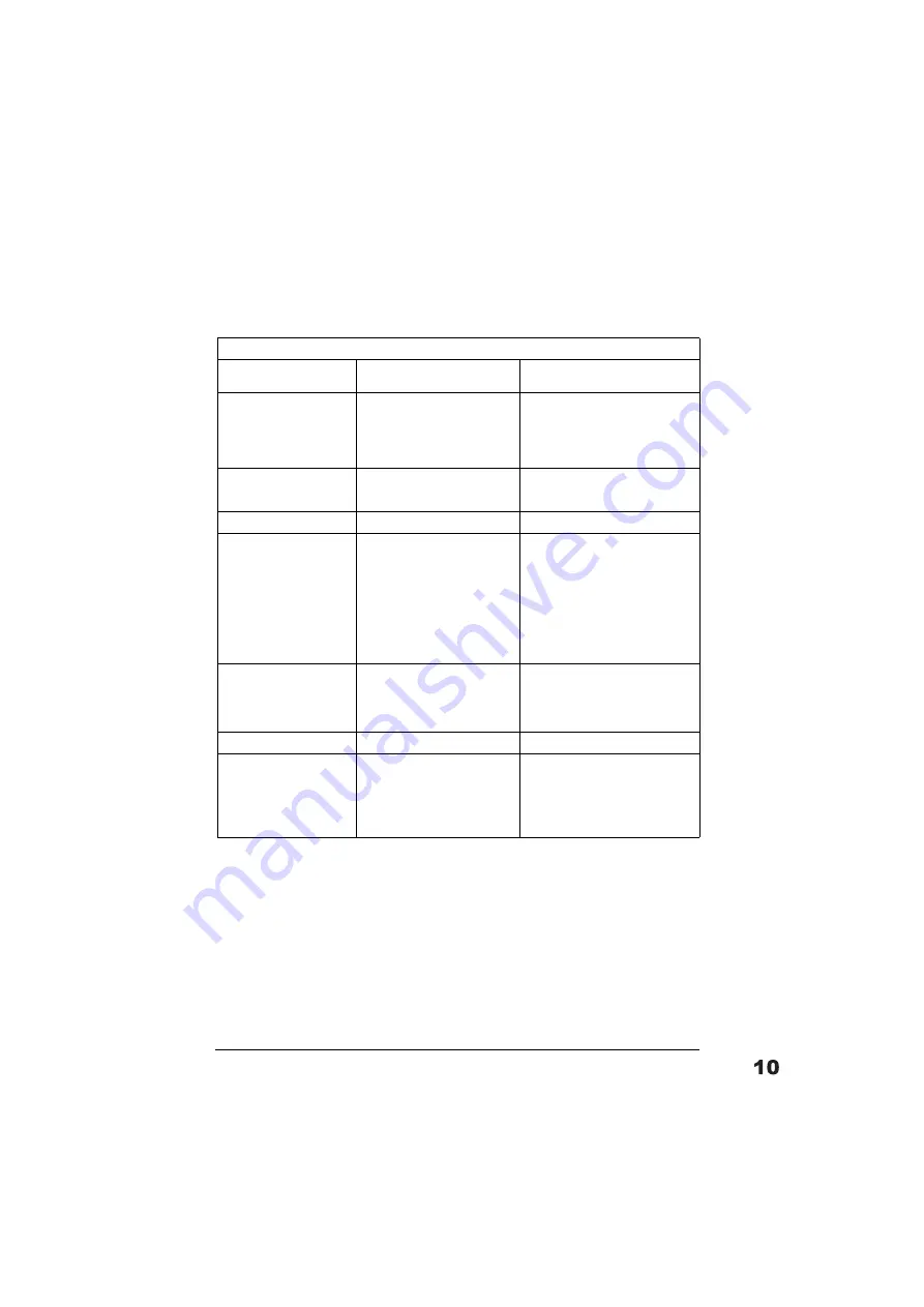 ABB ACH550-01 User Manual Download Page 421