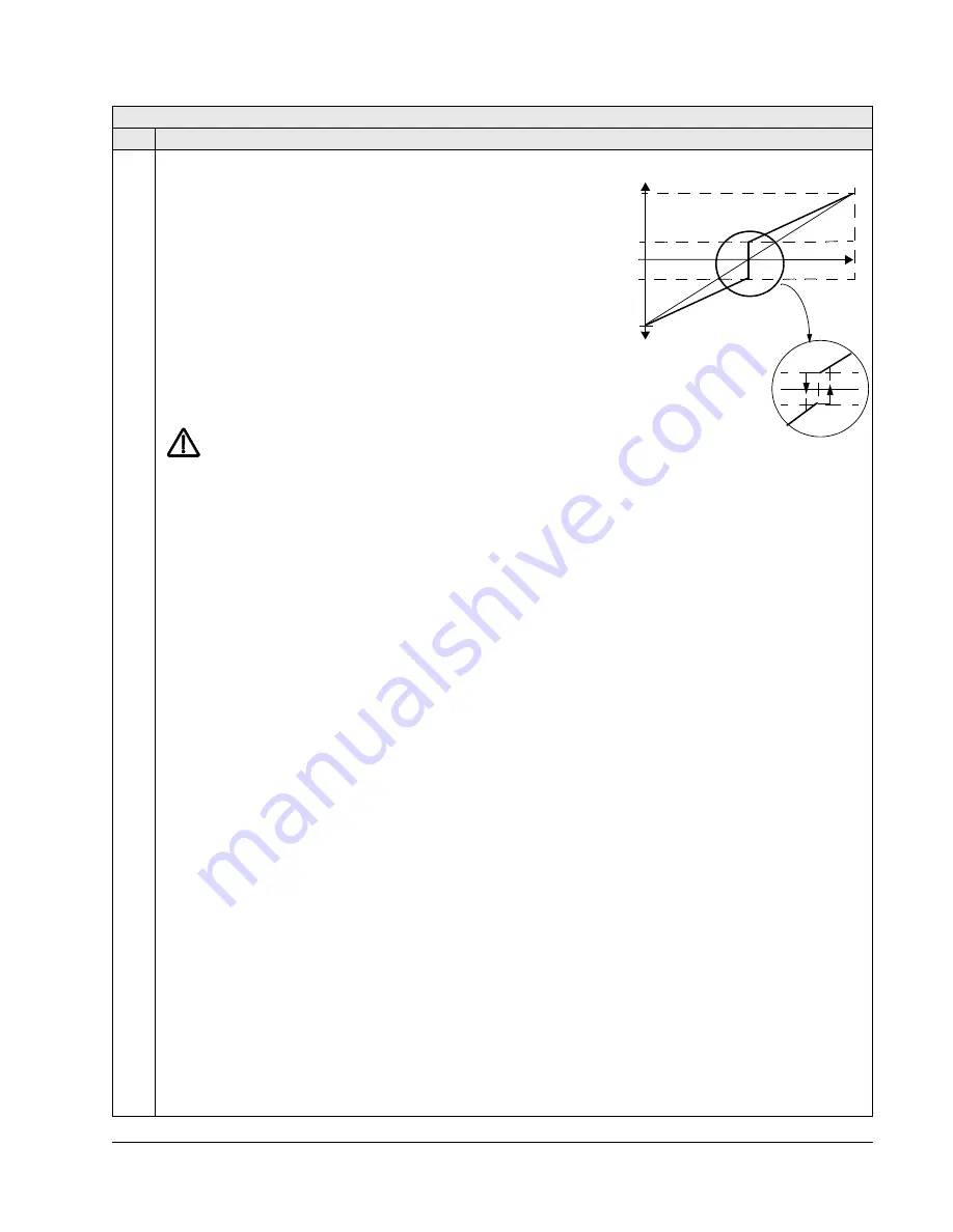 ABB ACH550-BCR User Manual Download Page 99