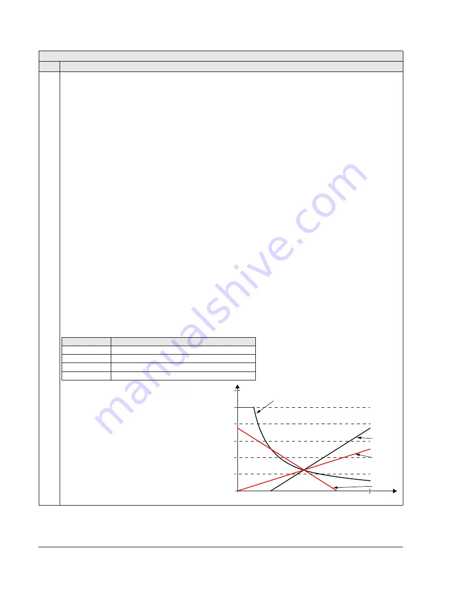 ABB ACH550-BCR User Manual Download Page 158