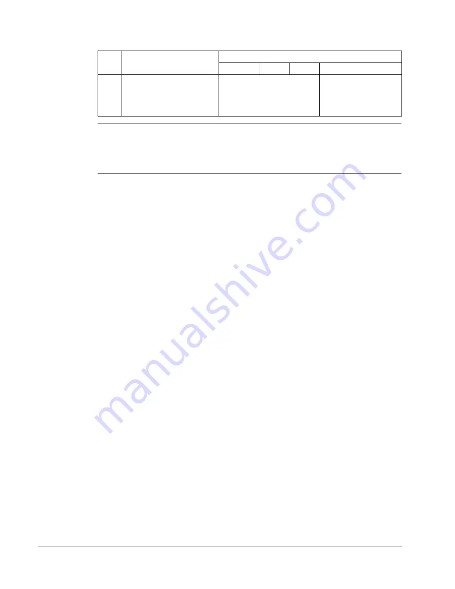 ABB ACH550-BCR User Manual Download Page 196