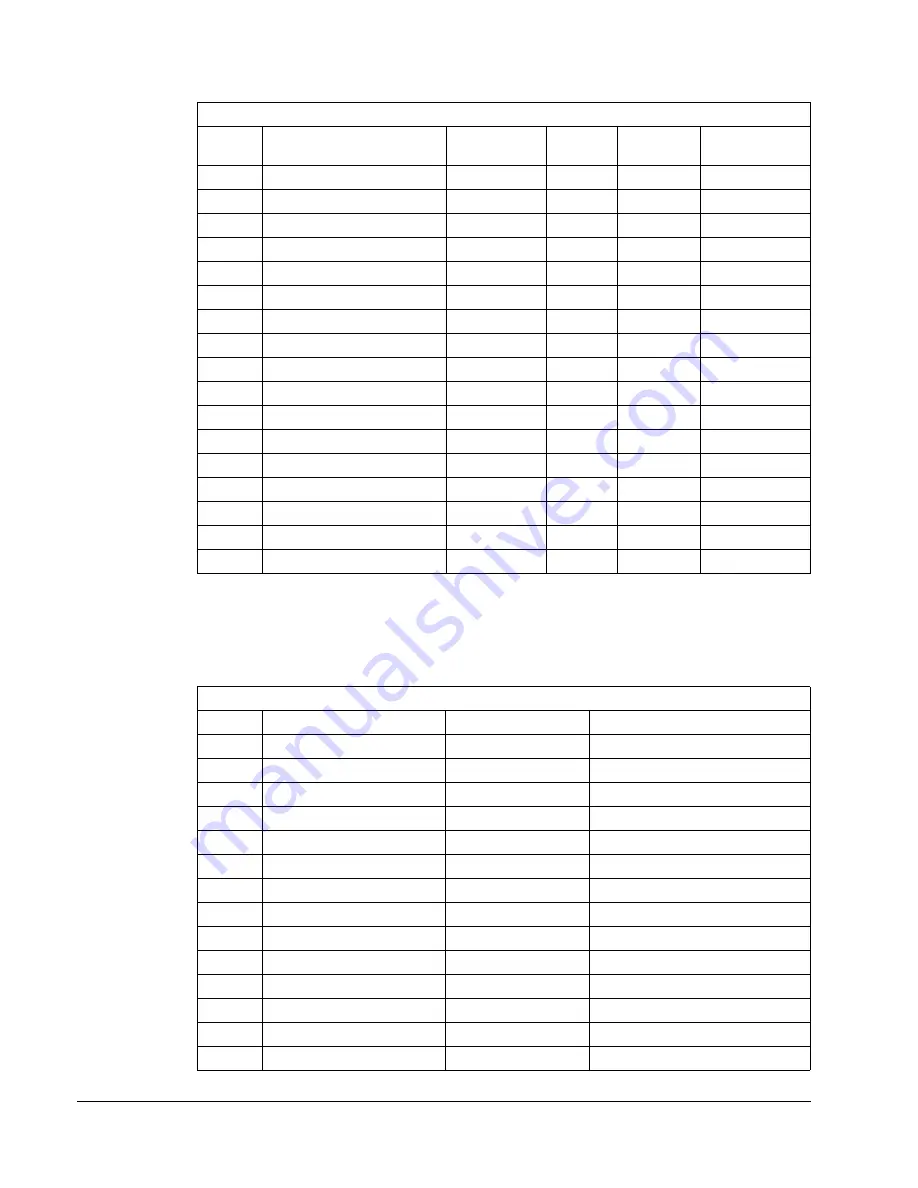 ABB ACH550-BCR User Manual Download Page 212