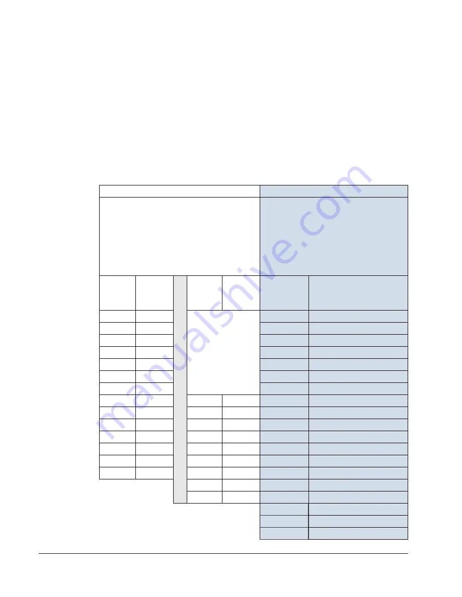 ABB ACH550-BCR User Manual Download Page 308