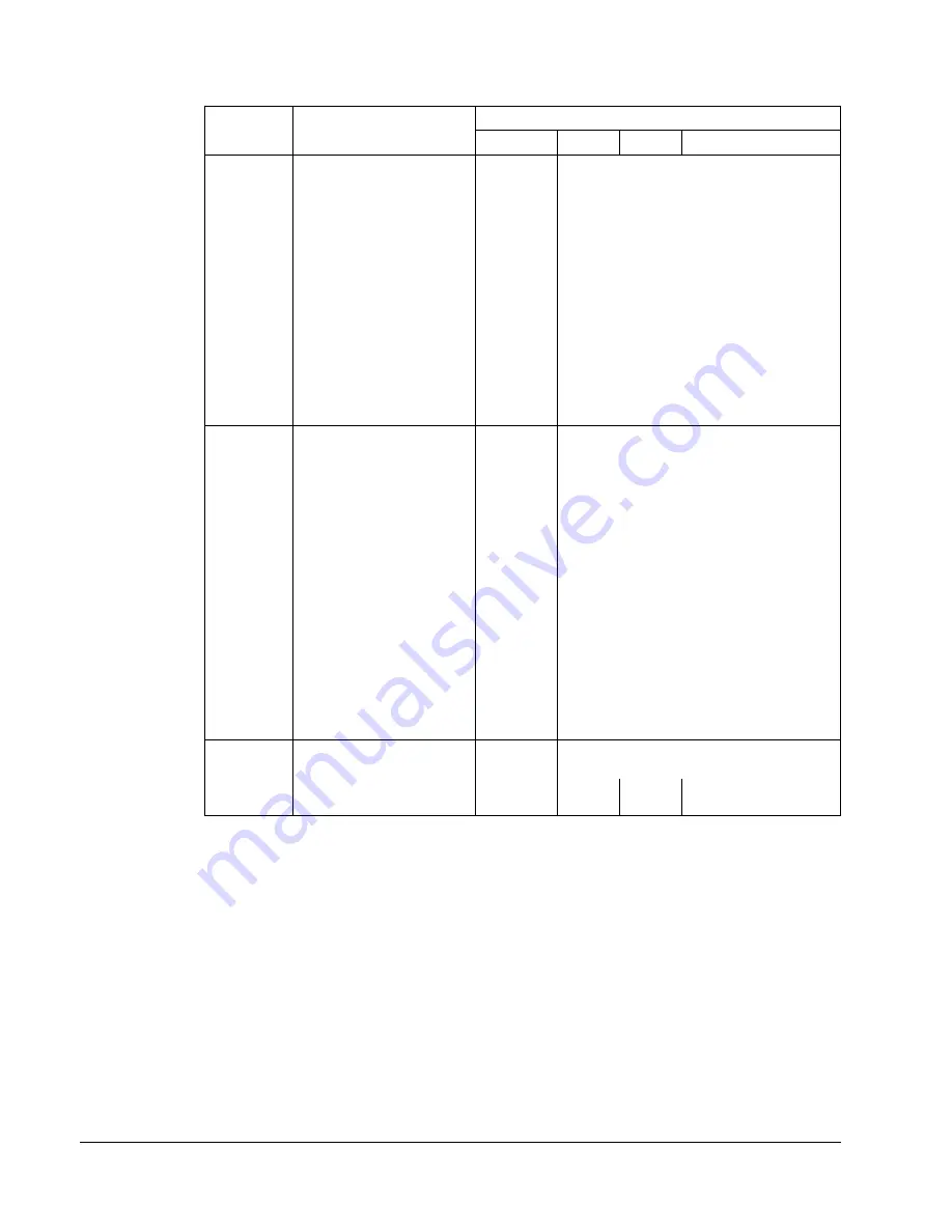 ABB ACH550-BCR User Manual Download Page 434