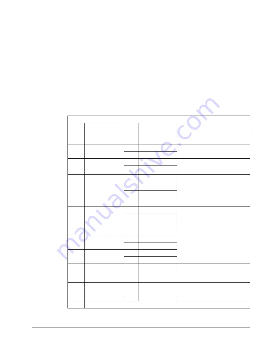 ABB ACH550-BCR User Manual Download Page 537