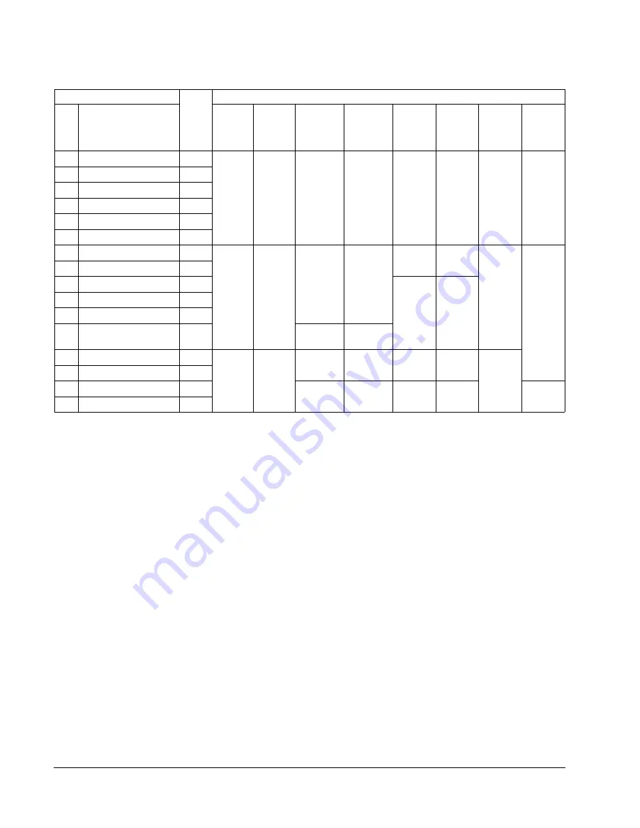 ABB ACH550-BCR User Manual Download Page 592