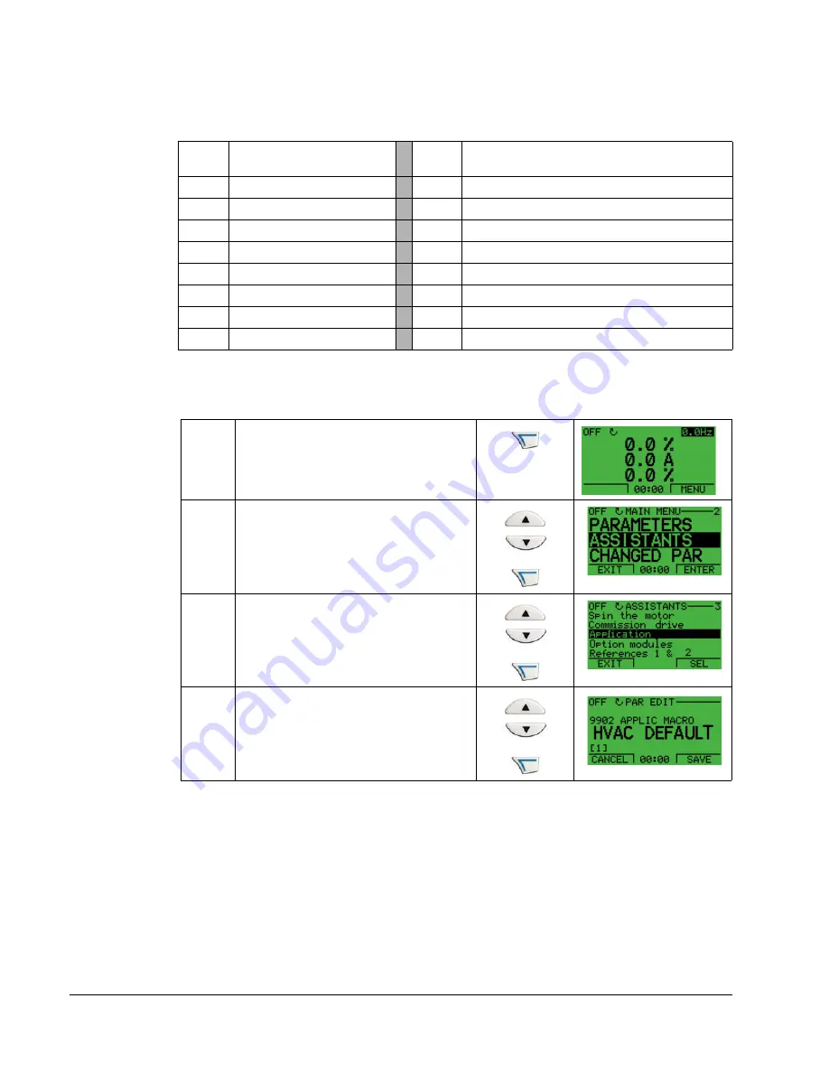 ABB ACH550-UH HVAC User Manual Download Page 50