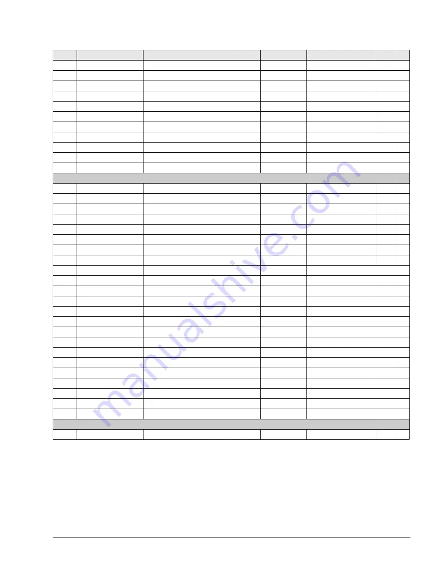 ABB ACH550-UH HVAC User Manual Download Page 79